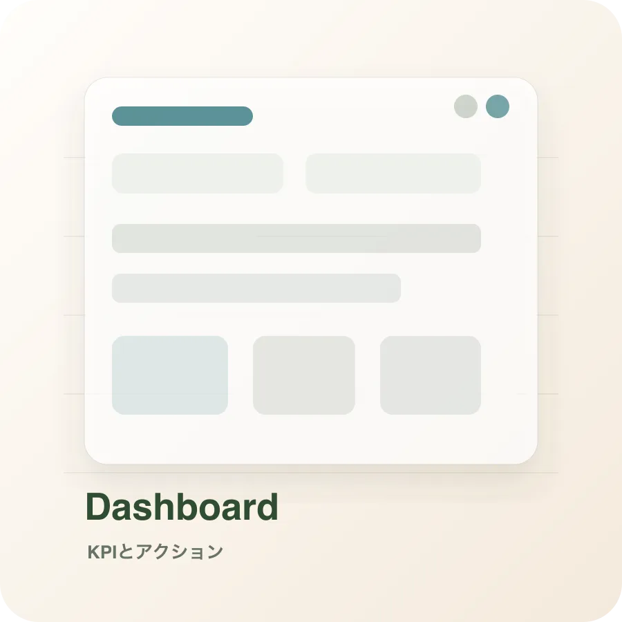 KPIダッシュボードの匿名サンプル